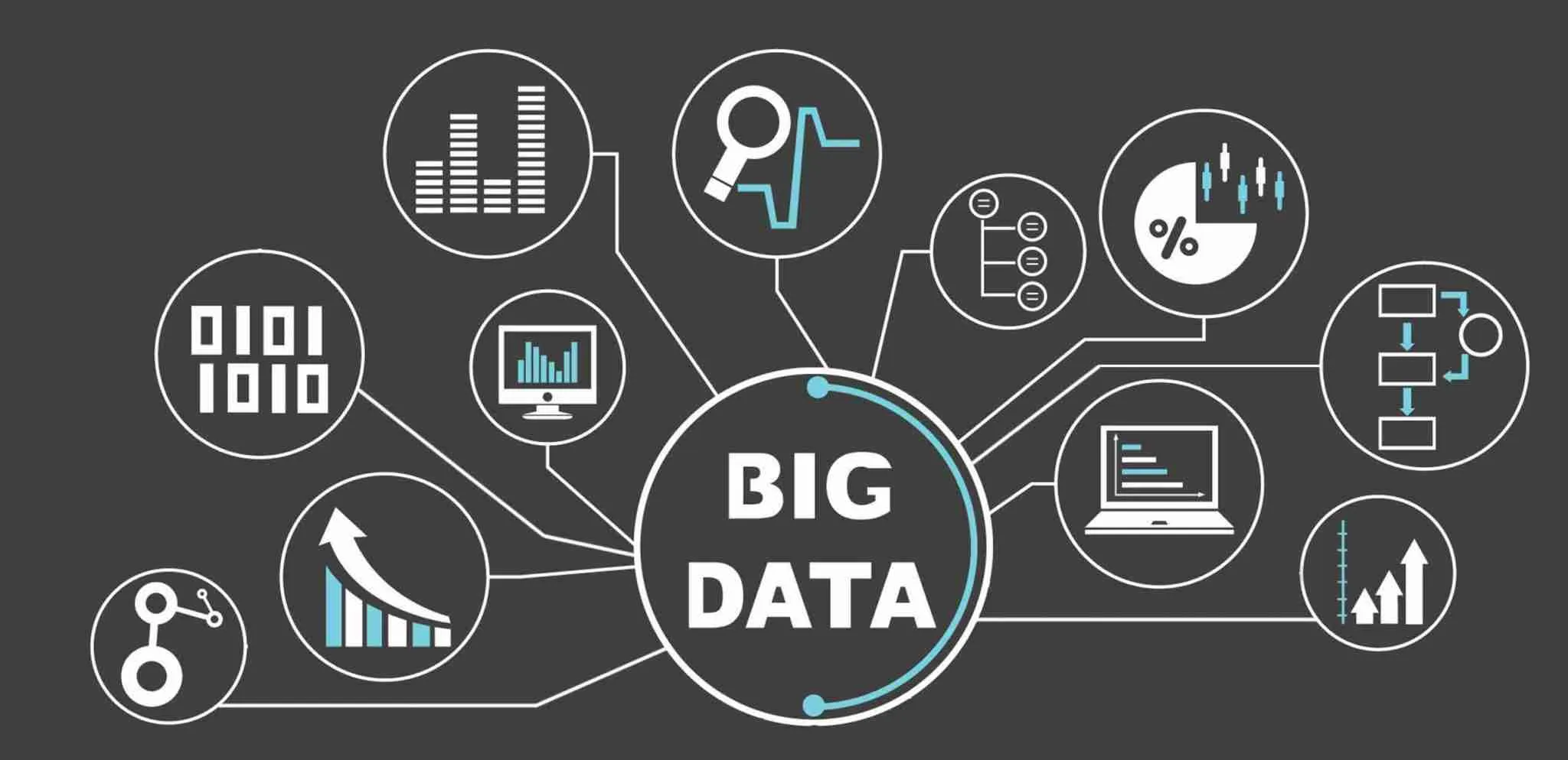 Read more about the article ما هي الـ Big data وكيف تؤثر على حياتنا؟